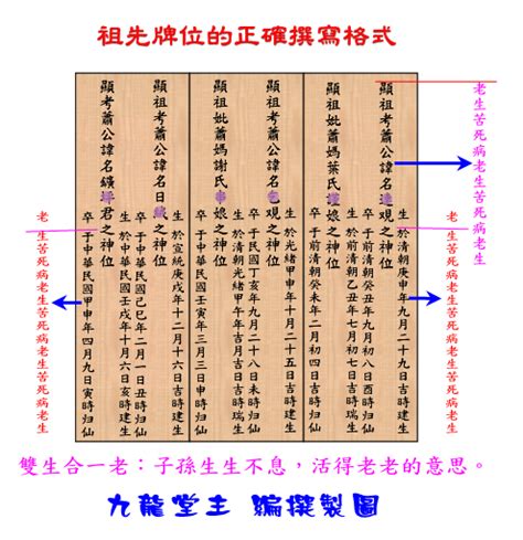 未婚 牌位寫法|安置牌位學問多，書寫、擺放規則你都知道嗎？解析牌。